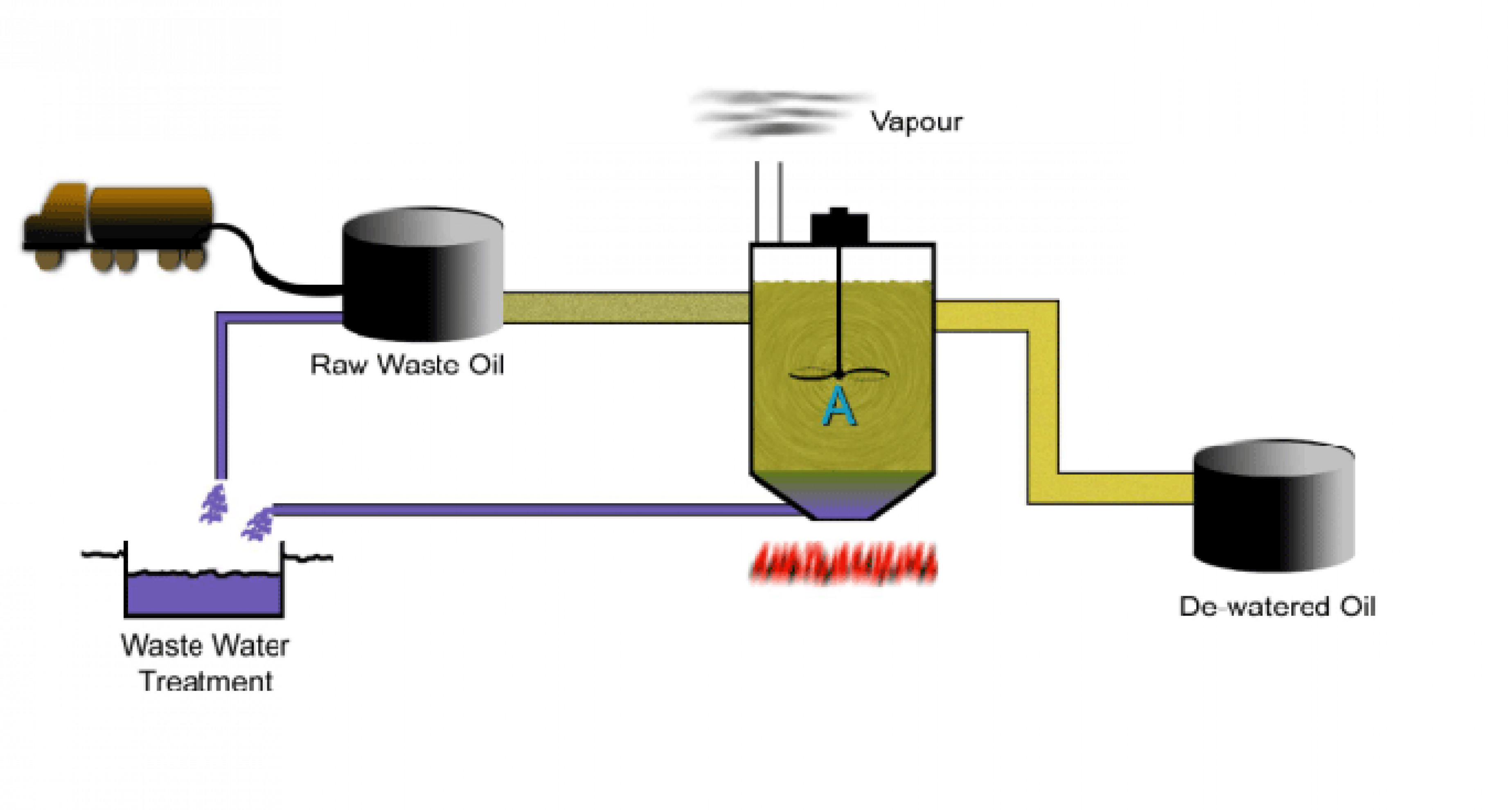 how-to-dispose-of-cooking-oil-evolution-darlington